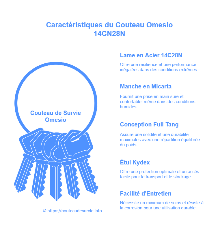 Caractéristiques du Couteau Omesio 14CN28N