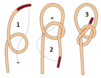 Noeud chaise bowline
